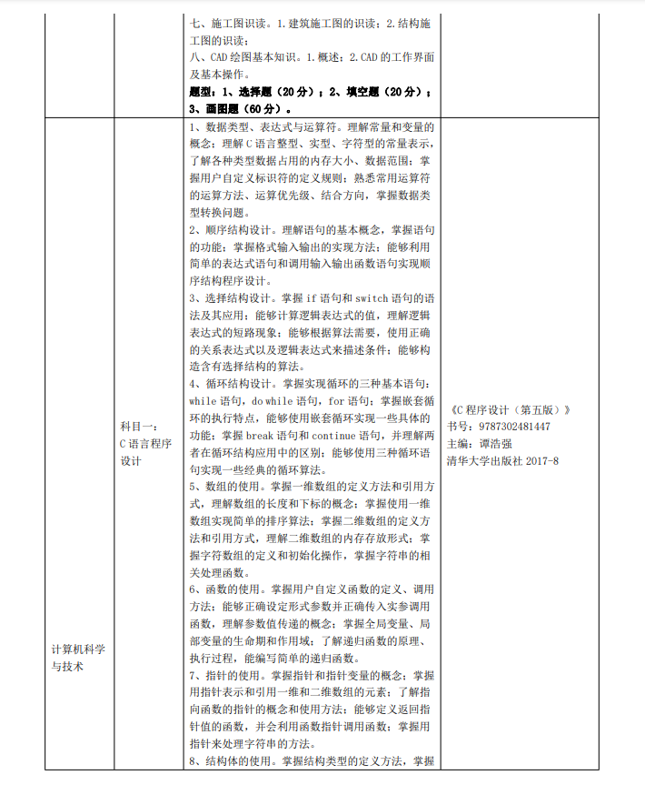 2023年三江學(xué)院五年一貫制高職“專(zhuān)轉(zhuǎn)本”考試（考查）內(nèi)容(圖6)