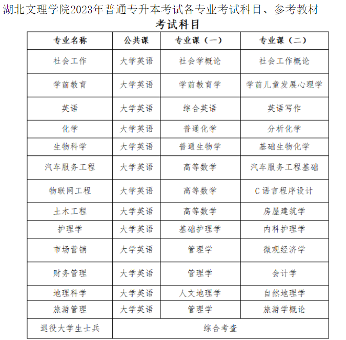 2023年湖北文理學(xué)院專升本考試科目及參考教材(圖1)