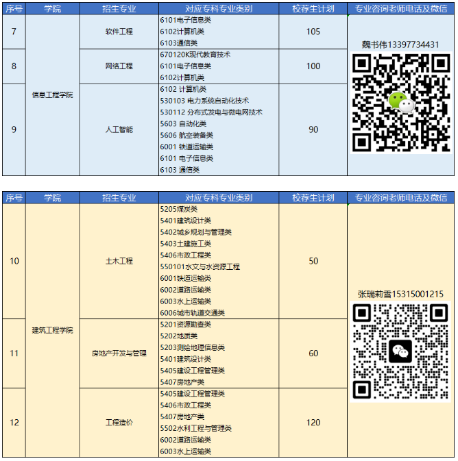 2023年青島恒星科技學(xué)院專(zhuān)升本自薦生報(bào)名及綜合能力測(cè)試公告