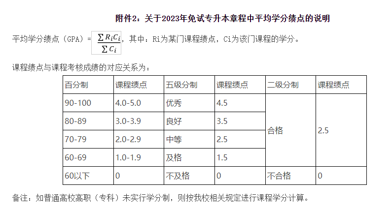 2023年浙江農(nóng)林大學退役大學生士兵免試專升本招生章程(圖1)