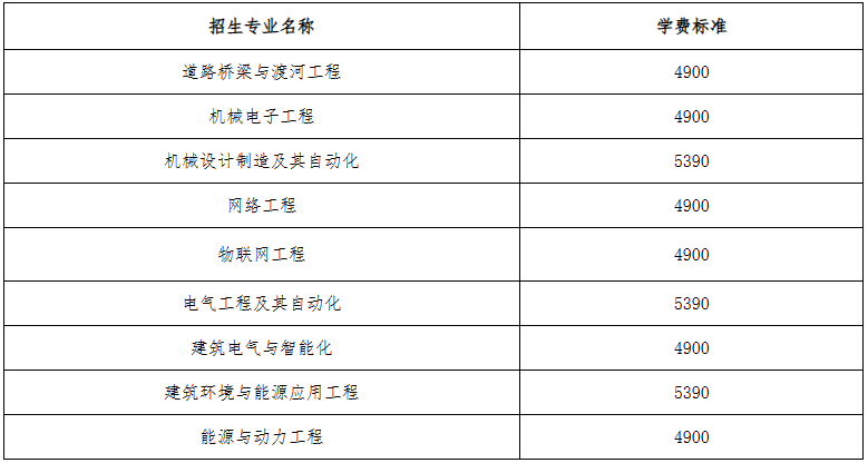 2023年河北建筑工程學(xué)院普通專(zhuān)升本招生章程(含招生計(jì)劃)(圖2)