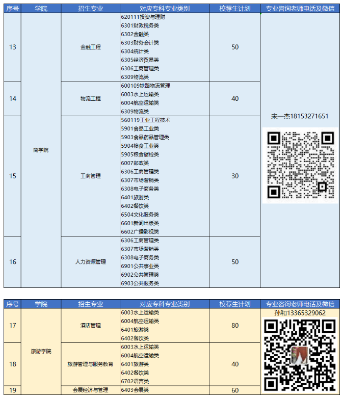 2023年青島恒星科技學(xué)院專(zhuān)升本自薦生報(bào)名及綜合能力測(cè)試公告