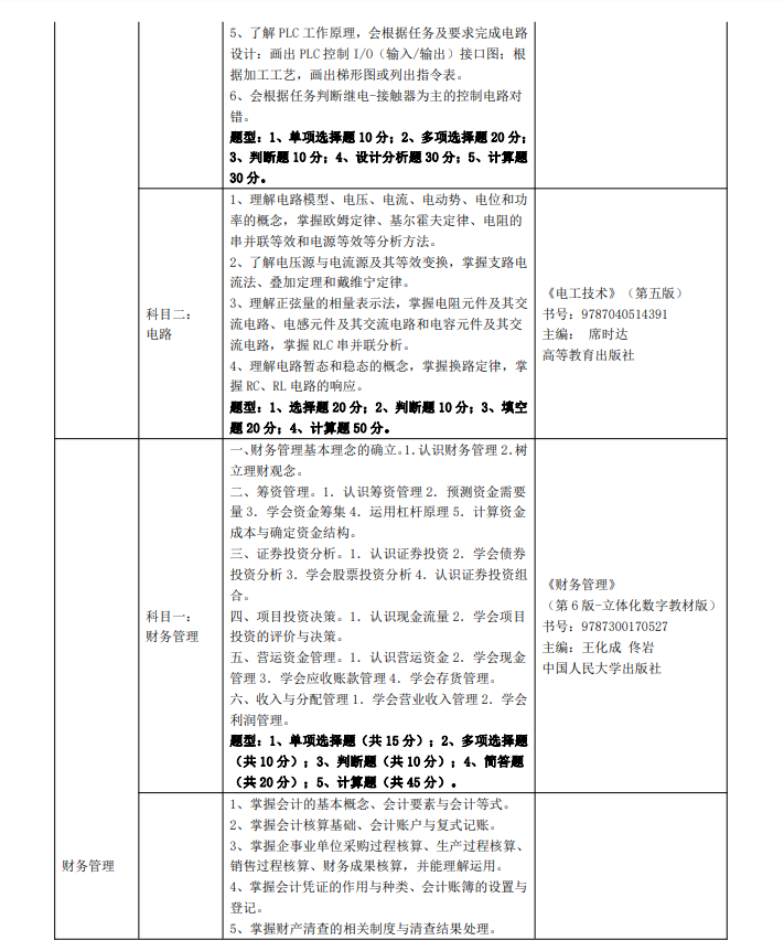 2023年三江學(xué)院五年一貫制高職“專(zhuān)轉(zhuǎn)本”考試（考查）內(nèi)容(圖2)