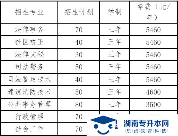 湖南司法警官職業(yè)學(xué)院2022年單招招生章程