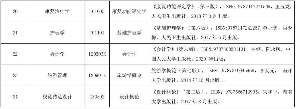 2023年湖北民族大學(xué)專升本考試科目及參考教材一覽表(圖4)