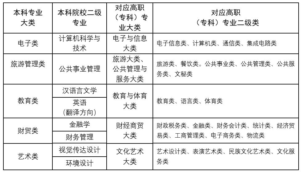 2023年甘肅政法大學(xué)專升本招生簡(jiǎn)章(圖1)