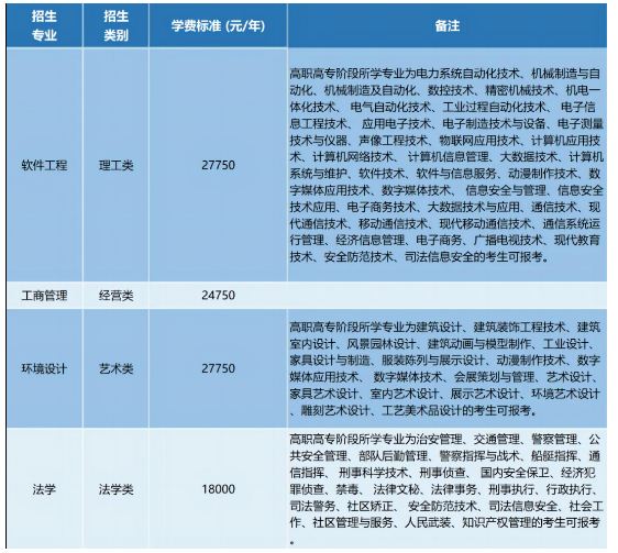 2023年浙江工業(yè)大學之江學院退役大學生士兵免試專升本招生簡章(圖1)