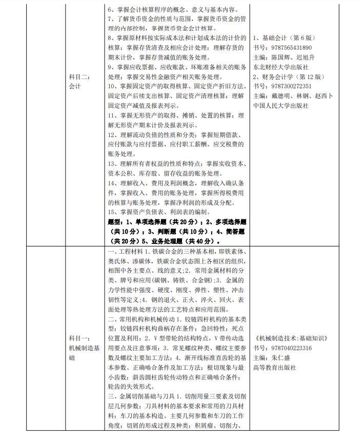 2023年三江學(xué)院五年一貫制高職“專(zhuān)轉(zhuǎn)本”考試（考查）內(nèi)容(圖3)