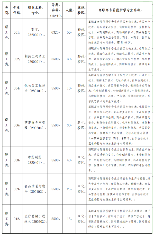 2023年浙江藥科職業(yè)大學退役大學生士兵免試專升本招生簡章(圖1)