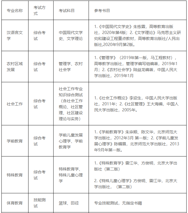 安順學(xué)院2023年"專升本"招生章程發(fā)布!(含招生計(jì)劃)(圖1)