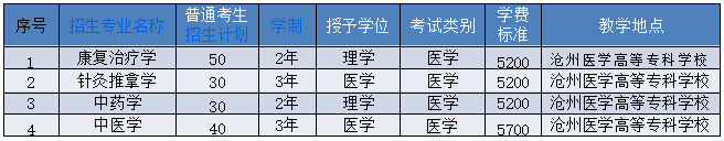 2023年華北理工大學(xué)專升本招生章程公布!(含招生計劃)(圖1)