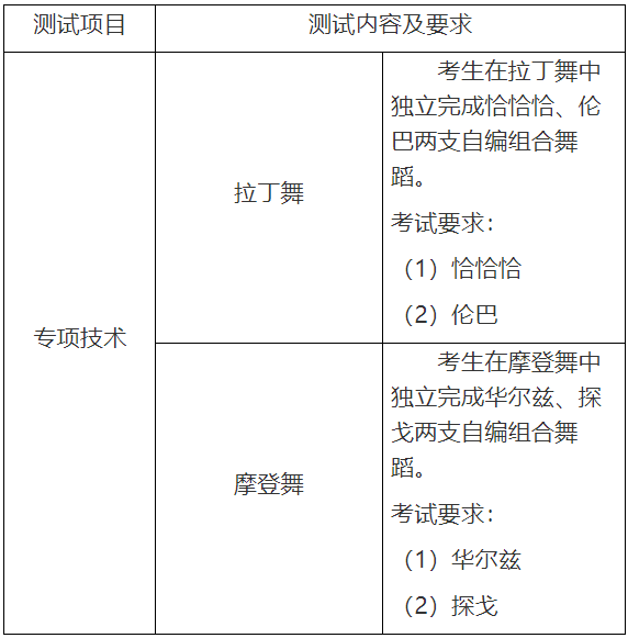 貴陽(yáng)人文科技學(xué)院 2023年“專升本”考試科目及參考書(shū)籍(圖1)