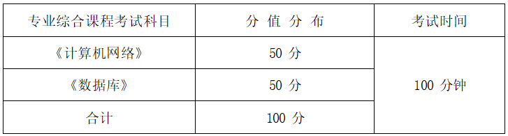 2022年湖南信息學(xué)院專升本網(wǎng)絡(luò)工程專業(yè)《計算機(jī)網(wǎng)絡(luò)+數(shù)據(jù)庫》考試大綱(圖1)