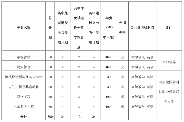 2023年皖西學(xué)院專升本招生章程公布！(圖1)