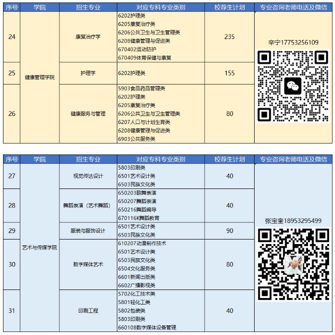 2023年青島恒星科技學(xué)院專(zhuān)升本自薦生報(bào)名及綜合能力測(cè)試公告