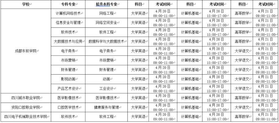 2023年成都東軟學(xué)院專升本招生章程已公布~學(xué)費18000-20000?。?！(圖1)