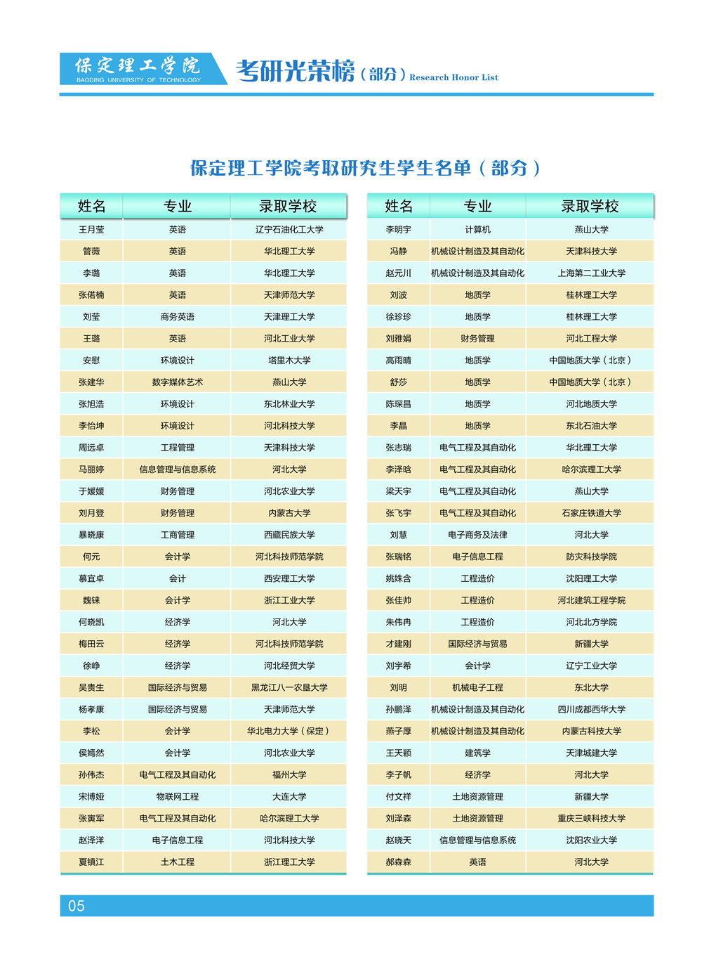 2023年保定理工學(xué)院專升本招生簡章發(fā)布!(含招生計劃)(圖6)