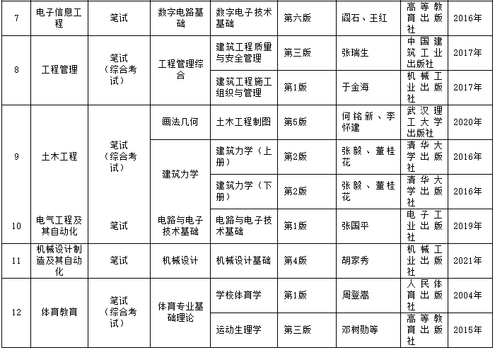 貴州師范大學(xué)2023年專升本招生章程發(fā)布!(含招生計(jì)劃)(圖4)