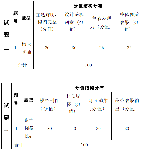  2022年湖南信息學(xué)院專(zhuān)升本數(shù)字媒體藝術(shù)專(zhuān)業(yè)《數(shù)字圖像基礎(chǔ)》考試大綱(圖2)