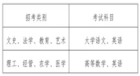 2023年浙江財(cái)經(jīng)大學(xué)東方學(xué)院專升本招生簡(jiǎn)章(圖2)