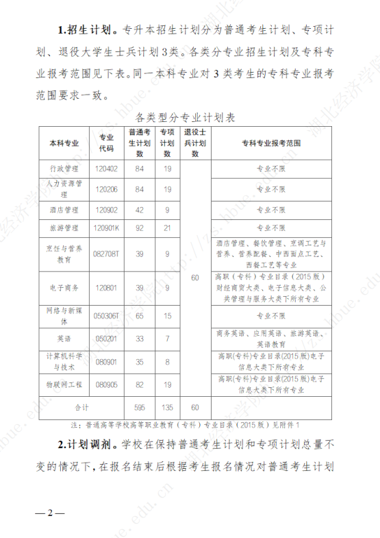 2023年湖北經(jīng)濟(jì)學(xué)院專升本招生簡(jiǎn)章公布(圖2)