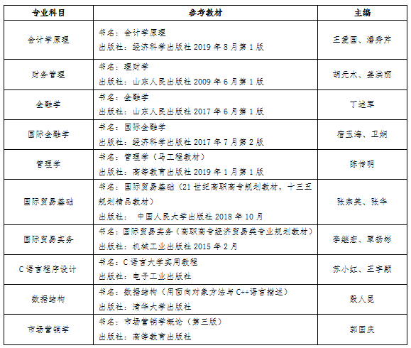 2023年山東財經(jīng)大學(xué)燕山學(xué)院專升本自薦考生專業(yè)綜合能力測試工作方案