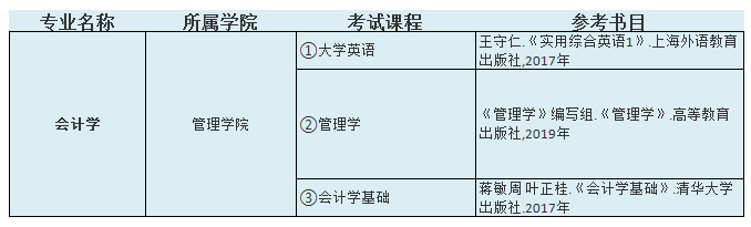 2021中南林業(yè)科技大學(xué)涉外學(xué)院專升本會(huì)計(jì)學(xué)考試科目