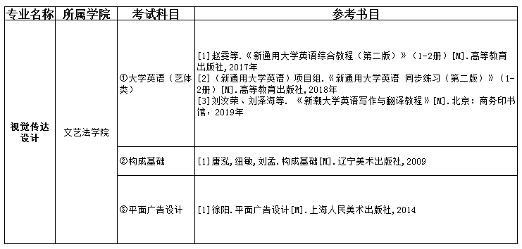 2021吉首大學張家界學院專升本視覺傳達設(shè)計考試科目