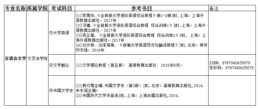 2021吉首大學(xué)張家界學(xué)院專升本漢語言文學(xué)考試科目