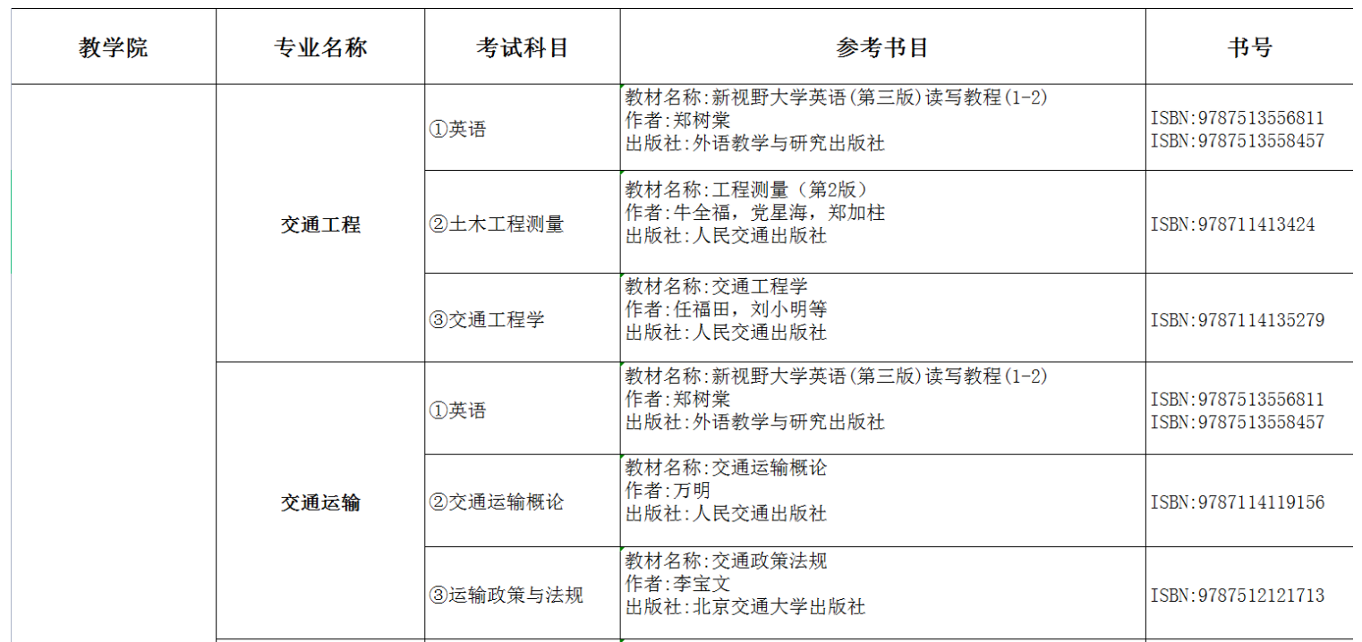 2022年湖南交通工程學(xué)院專升本考試課程及參考書目