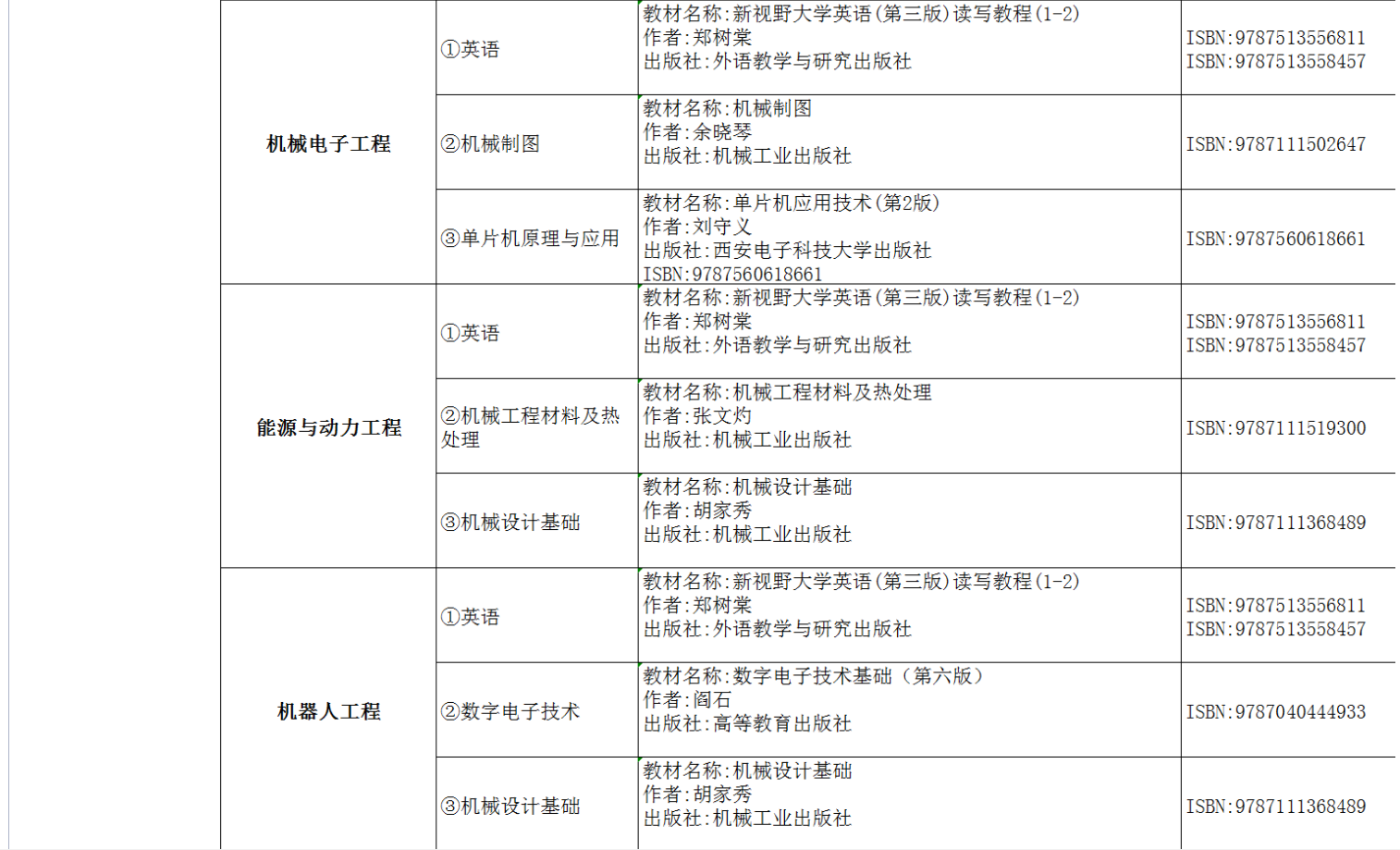 2022年湖南交通工程學(xué)院專升本考試課程及參考書目