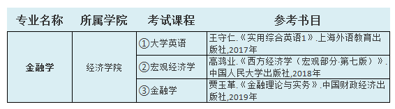 2021中南林業(yè)科技大學(xué)涉外學(xué)院專(zhuān)升本金融學(xué)考試科目