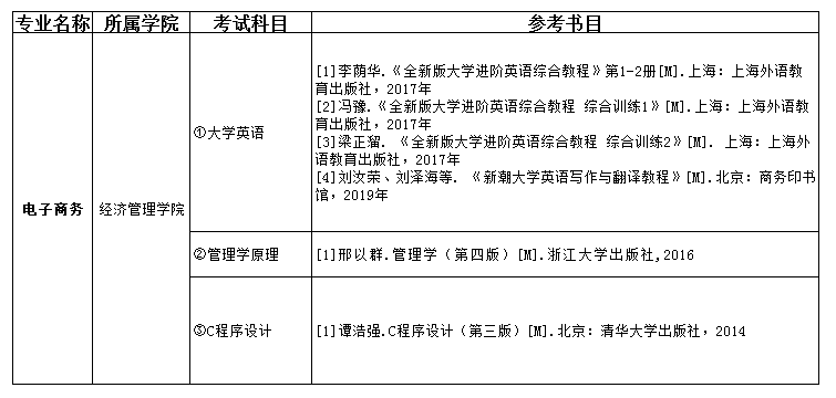 2021吉首大學(xué)張家界學(xué)院專升本電子商務(wù)考試科目