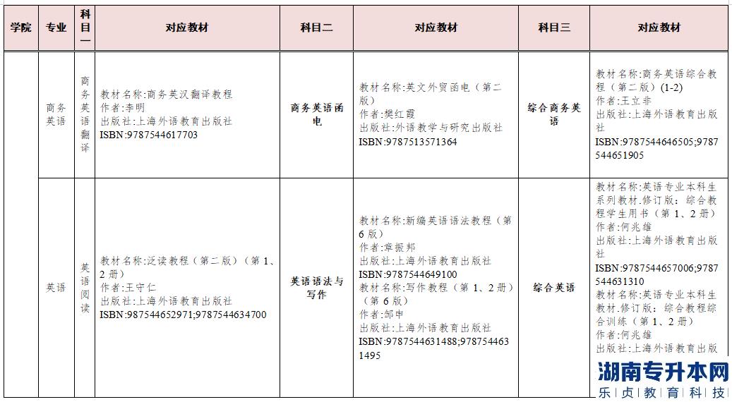 2023年湖南交通工程學(xué)院專升本參考教材(圖10)