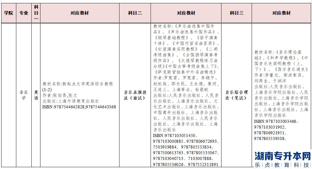 2023年湖南交通工程學(xué)院專升本參考教材(圖9)