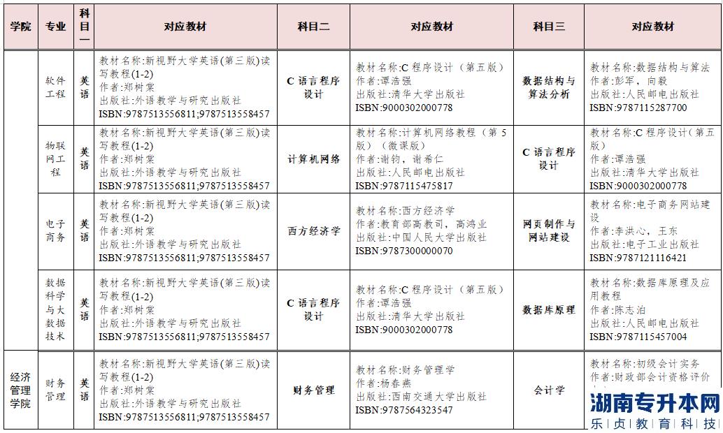 2023年湖南交通工程學(xué)院專升本參考教材(圖6)