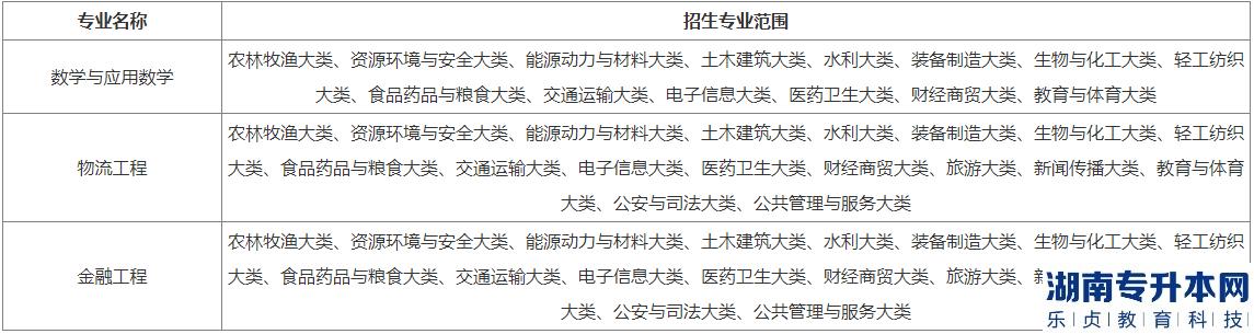 阜陽師范大學信息工程學2023年專升本招生專業(yè)及招生范圍(圖3)