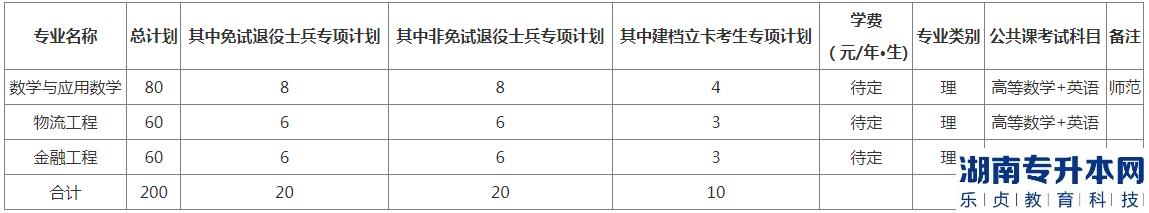 阜陽師范大學信息工程學2023年專升本招生專業(yè)及招生范圍(圖2)