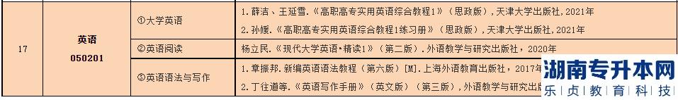 2023年中南林業(yè)科技大學(xué)涉外學(xué)院專升本招生專業(yè)(圖4)