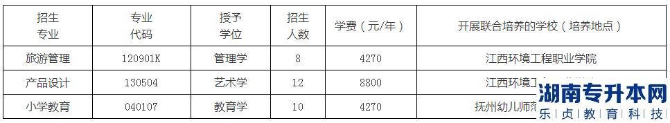 贛南師范大學(xué)退役士兵2023年專升本招生計(jì)劃及專業(yè)(圖2)