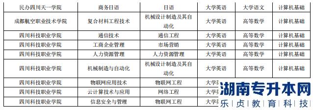 成都錦城學(xué)院2023年專升本對(duì)口?？圃盒＜皩I(yè)(圖4)