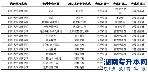 成都錦城學(xué)院2023年專升本對(duì)口?？圃盒＜皩I(yè)(圖2)