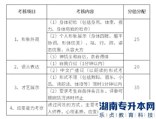 湖南科技學院2023年專升本航空服務藝術與管理專業(yè)考試大綱