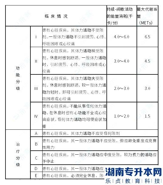 河西學(xué)院2023年專升本臨床醫(yī)學(xué)考試大綱