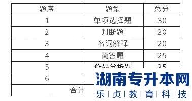 馬鞍山學(xué)院2023年專(zhuān)升本環(huán)境設(shè)計(jì)專(zhuān)業(yè)考試大綱