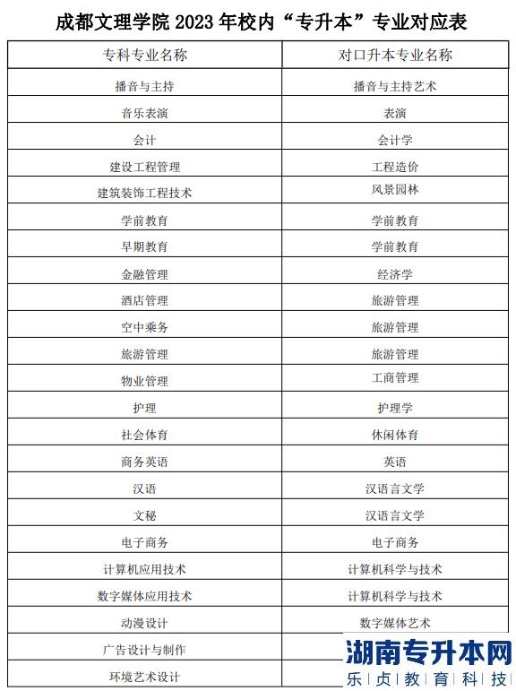 2023年成都文理學院校內(nèi)專升本專業(yè)對應表(圖2)