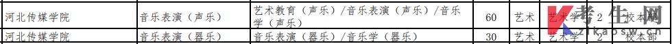 河北傳媒學院2023年專升本招生專業(yè)有哪些(圖4)