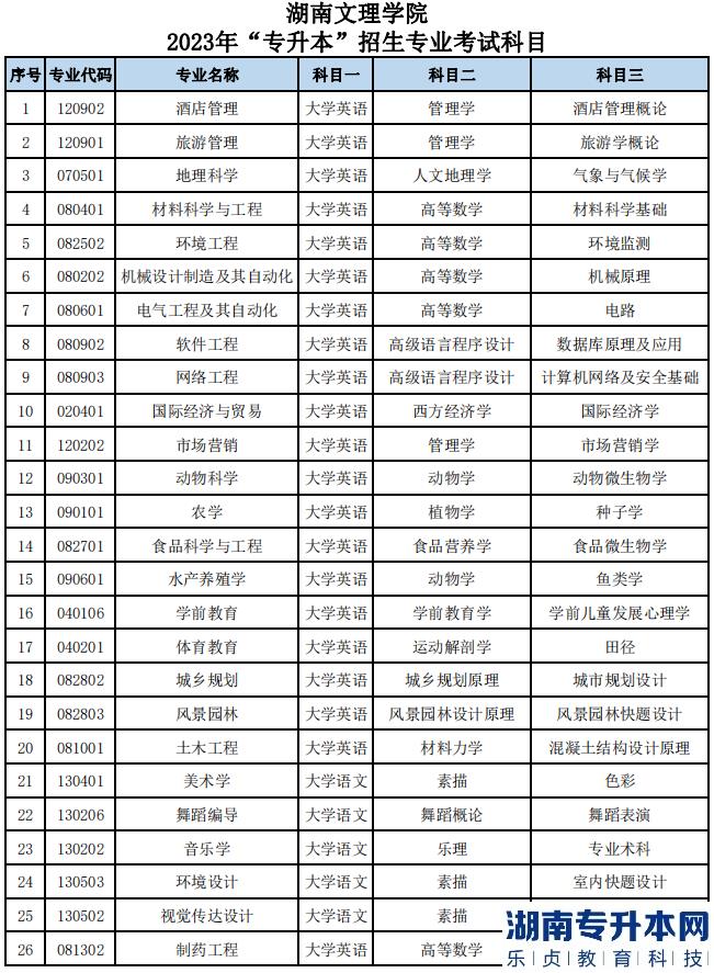 2023年湖南文理學(xué)院專升本各招生專業(yè)考試科目(圖2)