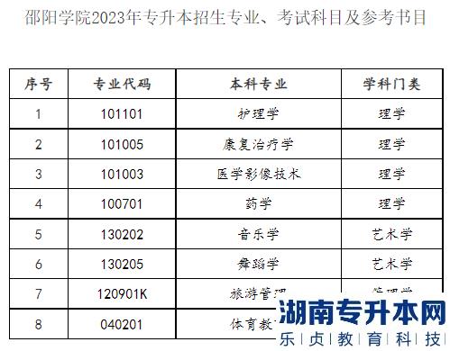 邵陽學(xué)院2023年專升本招生專業(yè)及考試科目(圖2)