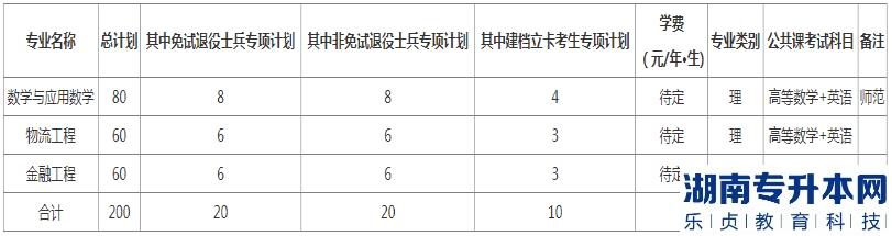 安徽2023年專升本院校招生計(jì)劃（5所）(圖4)